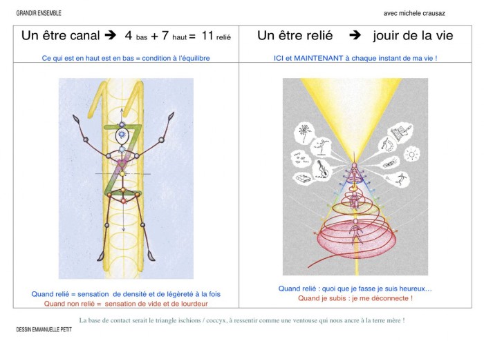 Ame évoluée