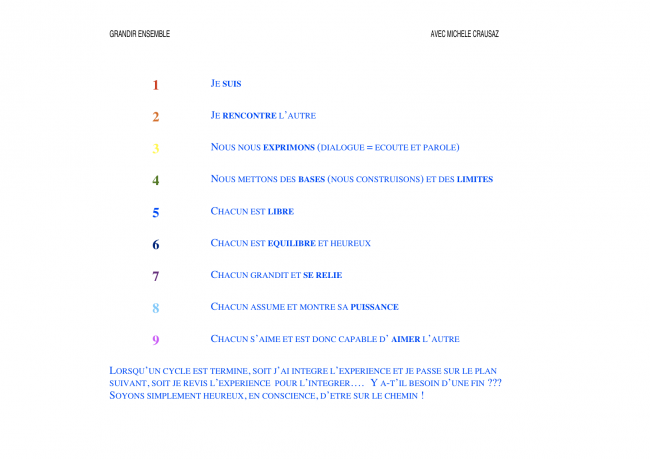 Numérologie 1 à 9 pour tous